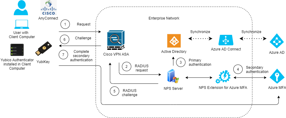 cisco-vpn-microsoft-cisco-i1.png