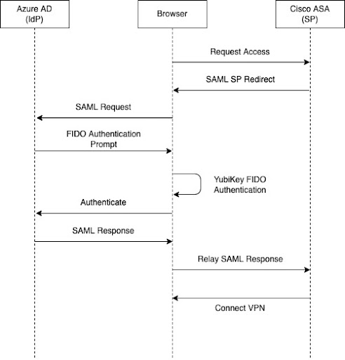 cisco-vpn-3.jpeg