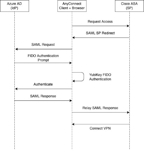 cisco-vpn-2.jpeg